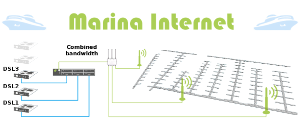 Marina Internet