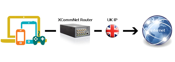 UK Public IP