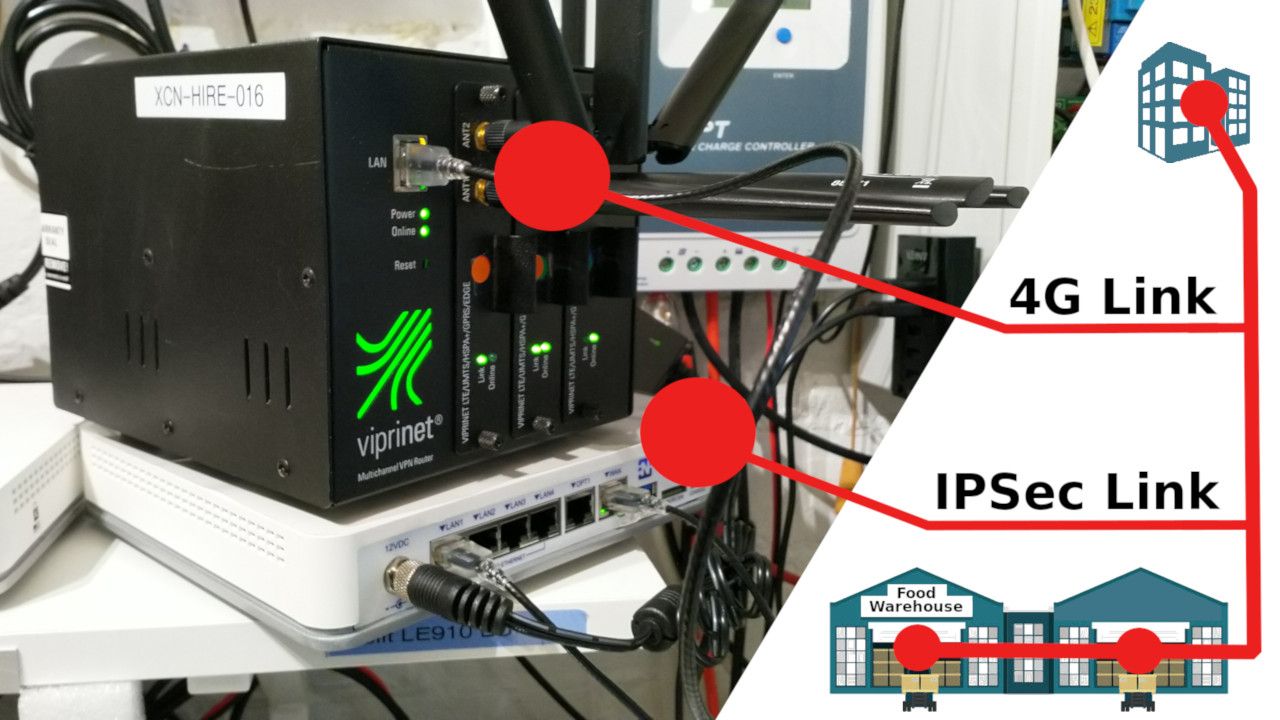 IPSec-4G-Link