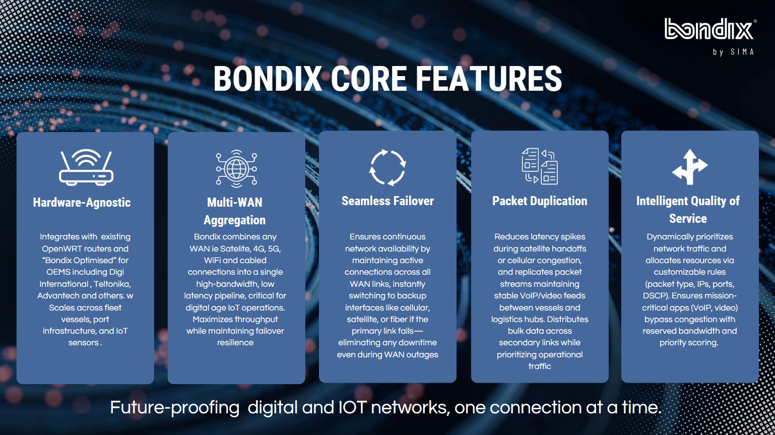 Bondix Core Features